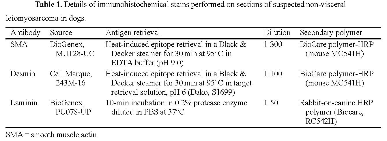 Example 2 Table